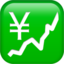 chart increasing with yen on Apple