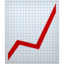 chart increasing on Apple