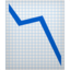 chart decreasing on Apple