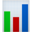 bar chart on Apple