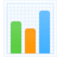 bar chart on Facebook