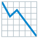 chart decreasing on Google
