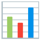bar chart on Google